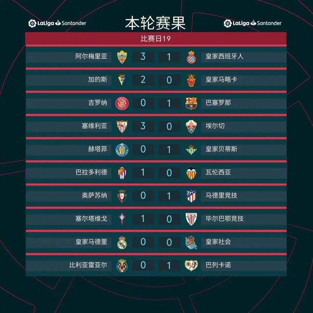 第6分钟，拜仁前场任意球机会，球罚向禁区，金玟哉头球攻门顶高了。